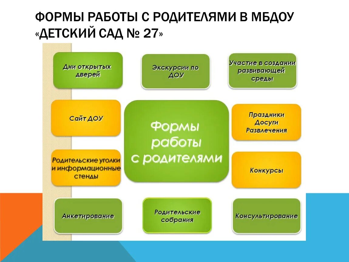 Формы работы с родителями в детском саду