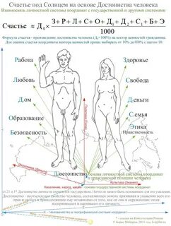 Личностная система ценностей