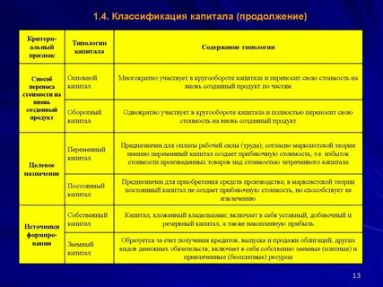 Признаки основного капитала