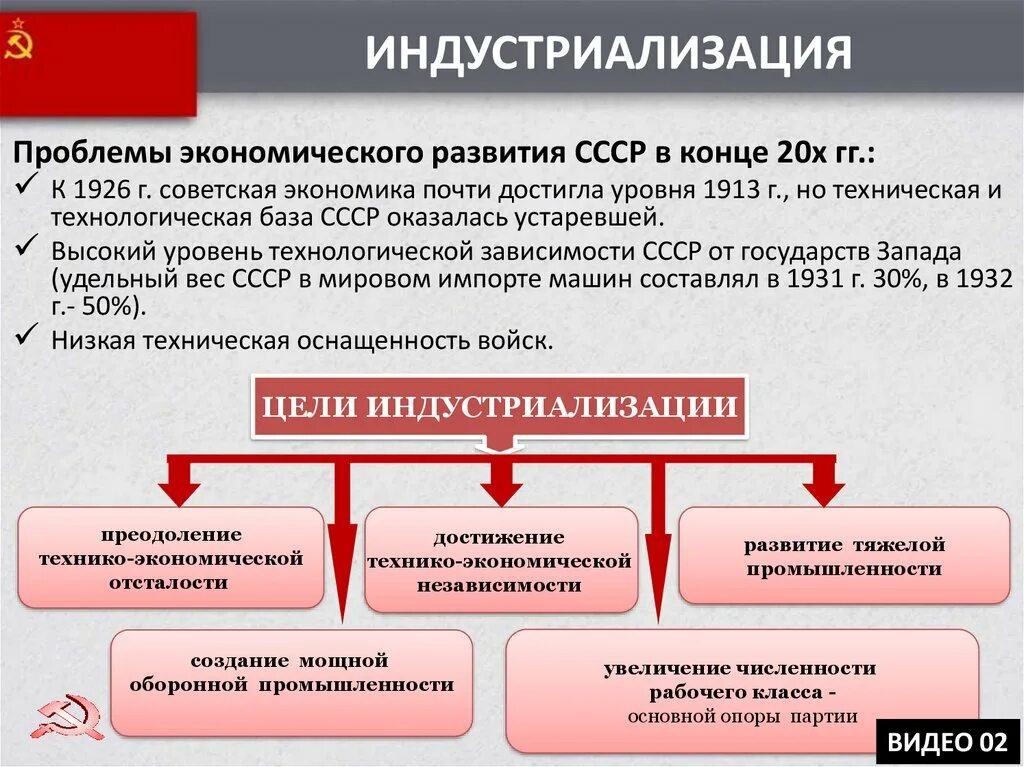 Индустриализация страны итоги. Индустриализация. Индустриализация в СССР схема. Цели индустриализации. Период индустриализации в СССР.