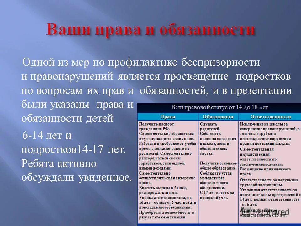 Приобретение прав и обязанностей под именем лица. Ответственность ребенка с 14 лет.