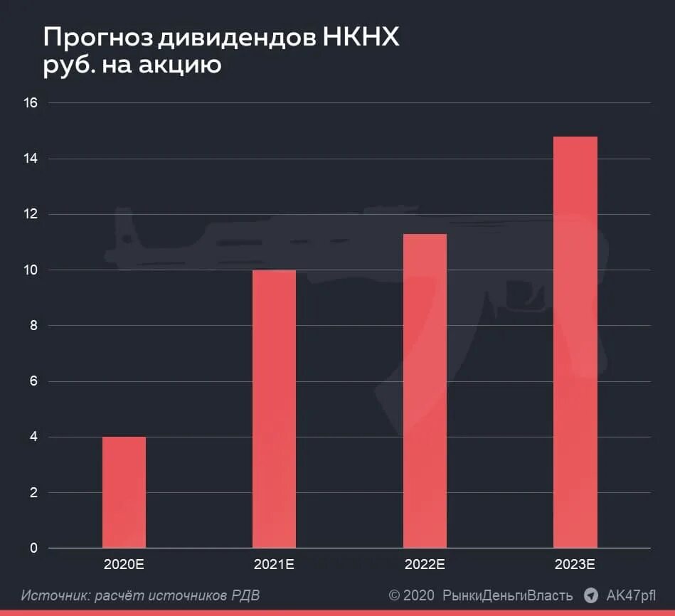 Нкнх акции привилегированные. Нкнх дивиденды. акции нкнх.