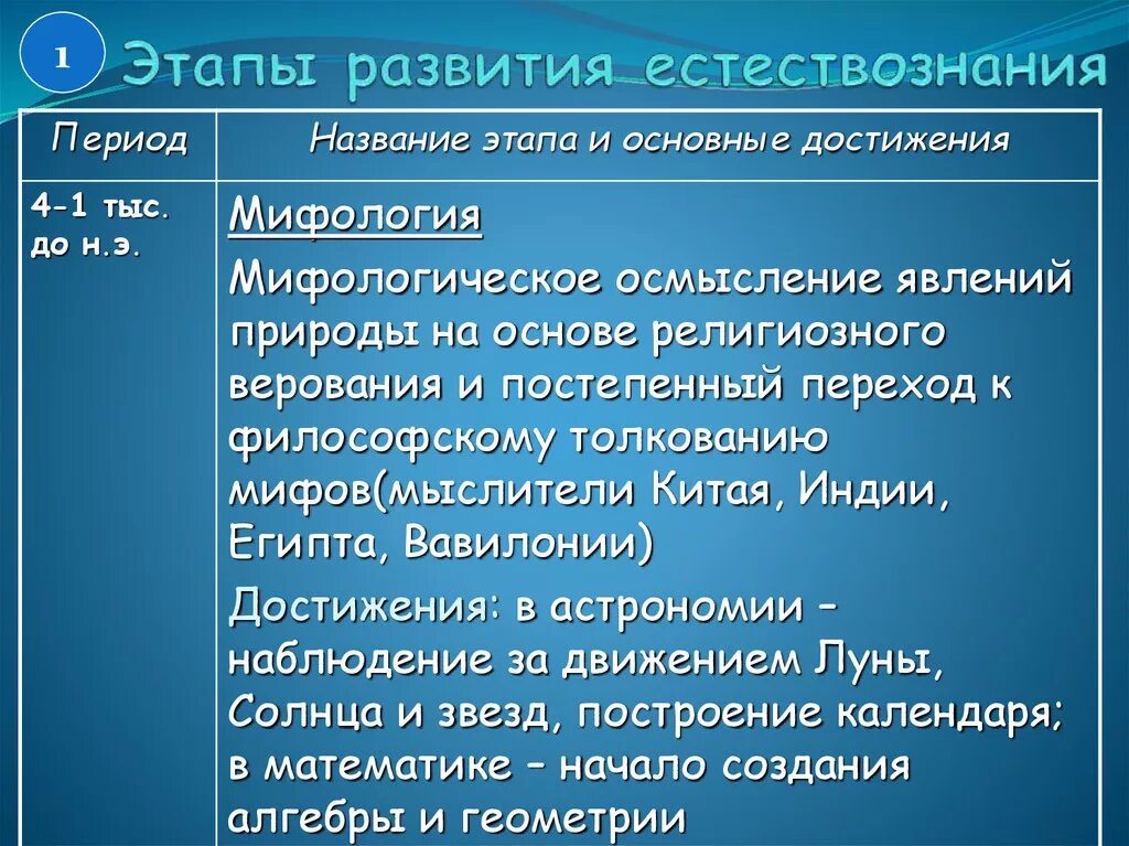 Развитие естественно знания. Этапы развития естествознания. Стадии развития естествознания. Исторические этапы естествознания. Основные этапы развития естествознания.