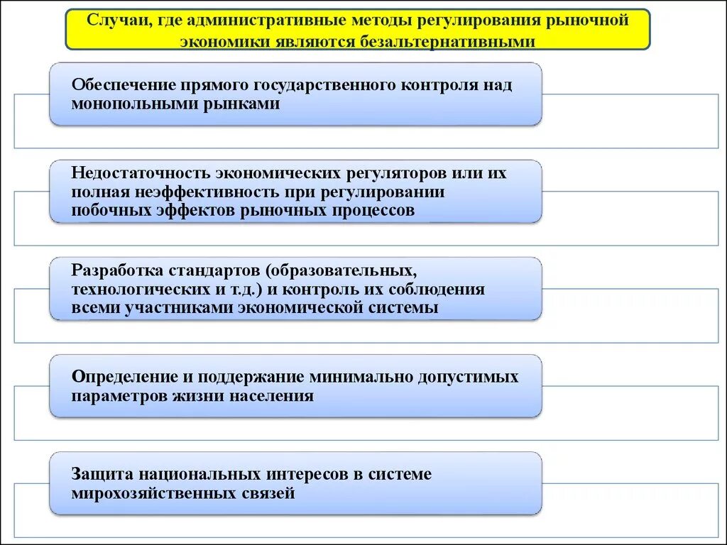 К экономическим методам регулирования относятся. Методология государственного регулирования экономики. Экономические методы государственного регулирования. Административные методы регулирования экономики. Средства государственного регулирования экономики.