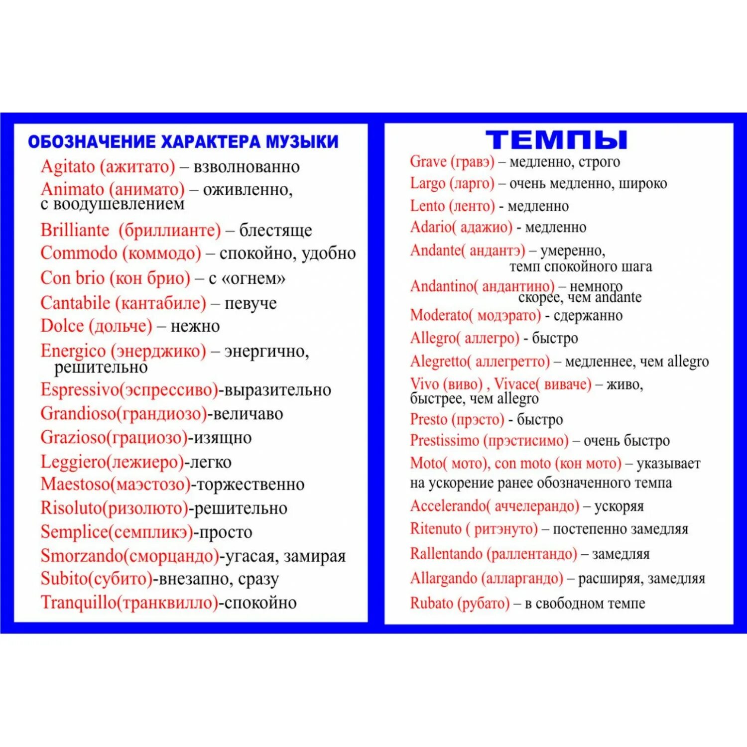 Какой музыкальный термин в переводе означает труд. Музыкальные термины. Таблица терминов по Музыке. Дополнительные термины в Музыке. Обозначение темпа в Музыке.