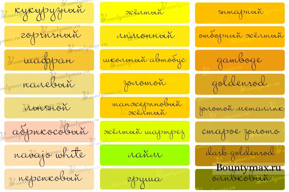 Типы желтого цвета. Оттенки желтого с названиями. Разновидности желтого цвета. Желтые цвета названия. Градация желтого цвета.