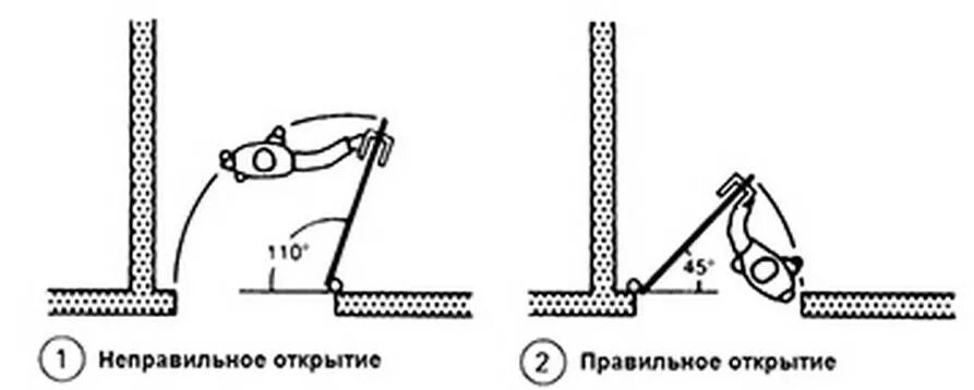 Как правильно открывается дверь. Открывание входной двери по пожарной безопасности. как должны открываться двери по пожарной безопасности. сторона открывания двери по пожарной безопасности. правильность установки входной двери по пожарной безопасности.