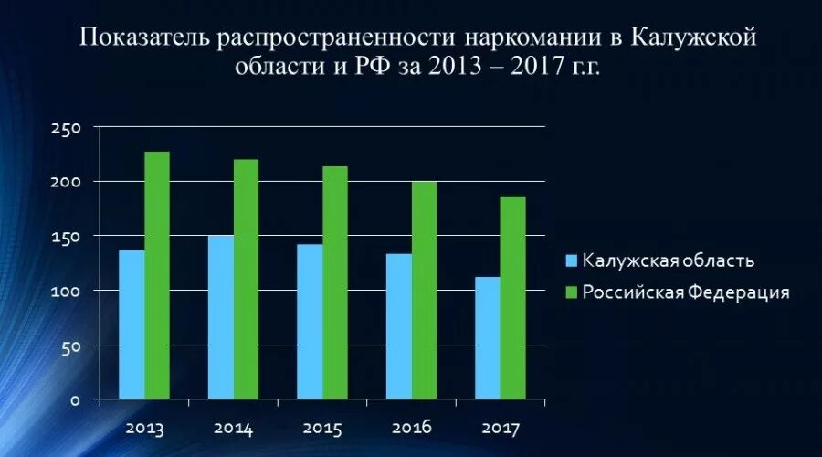 Лечение наркомании в калуге