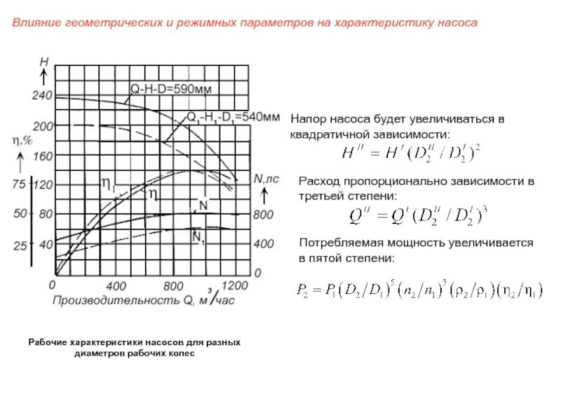 Характеристика насоса, давление производительность. Насосов . Основные параметры производительность, напор, мощность. Характеристика насоса. Характеристика насоса график.