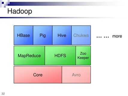 Data scale