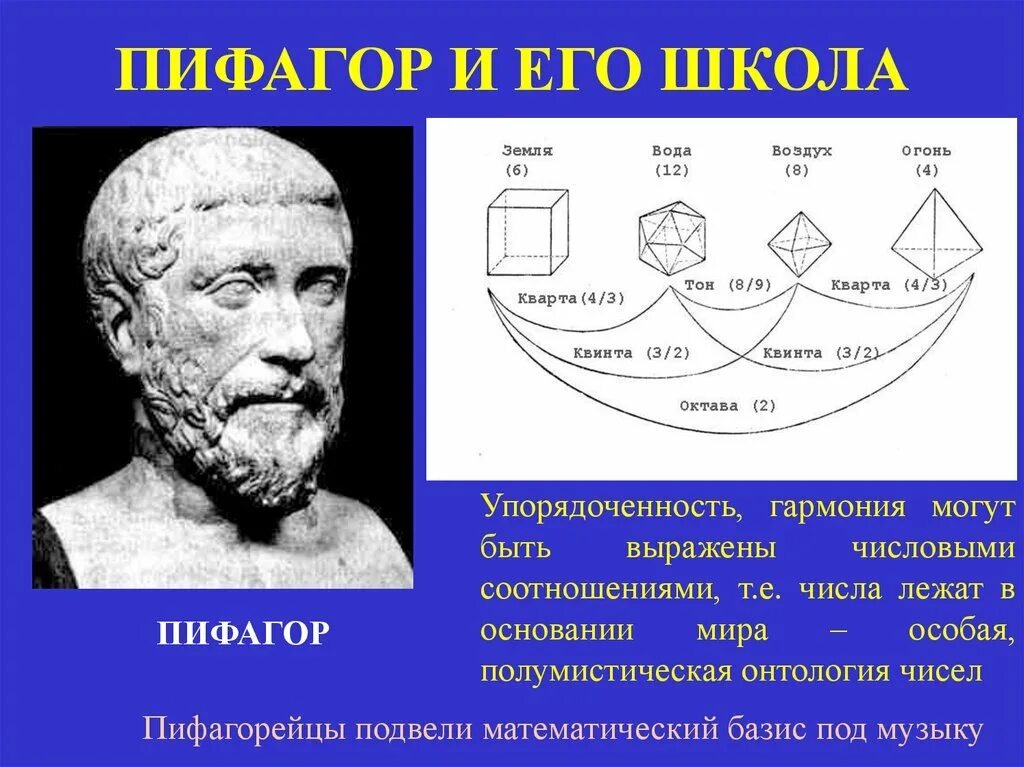 Пифагор и его школа. Пифагор. Школа Пифагора. Онтология Пифагора.