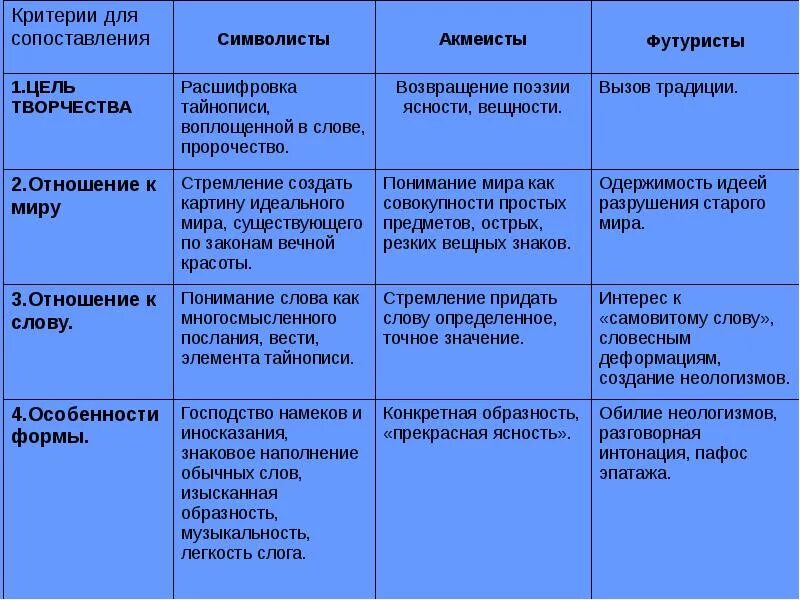 Какие направления были в серебряном веке