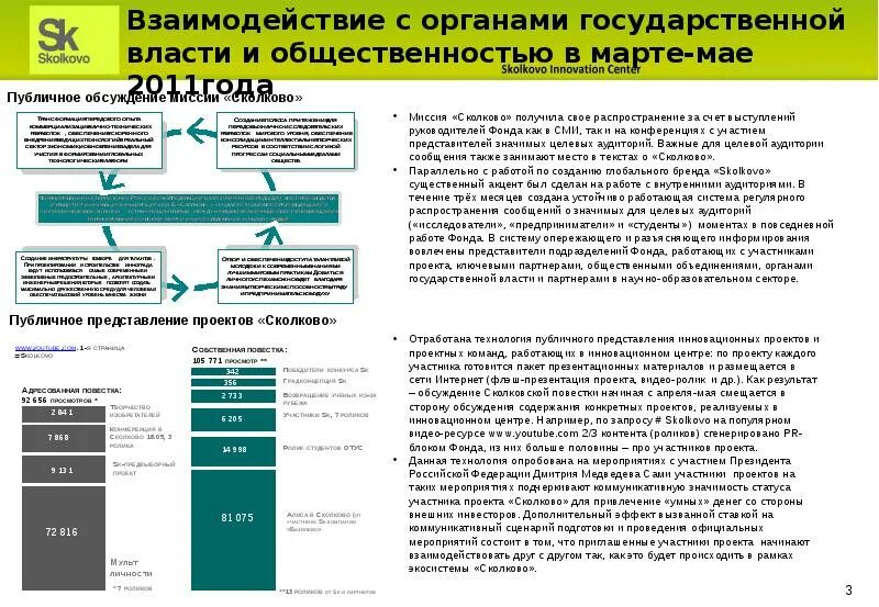 Статус акционера. Структура Сколково. Организационная структура Сколково. План реализации проекта Сколково. Организации получившие статус участников проекта Сколково.