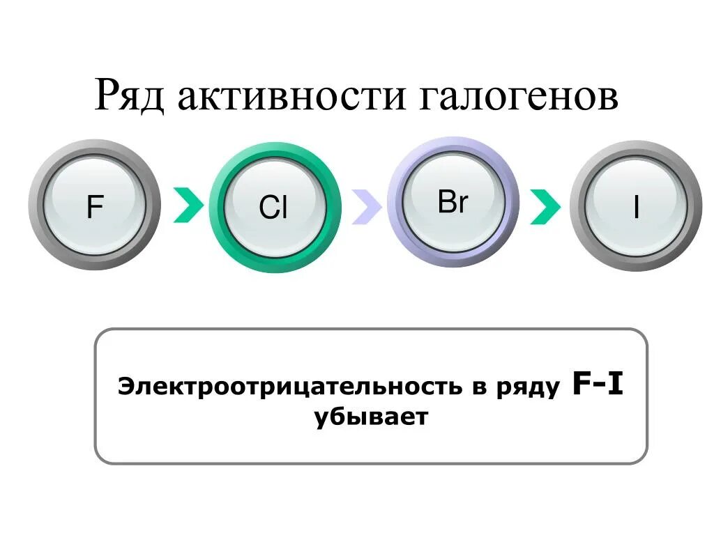 Водород химическая активность. Ряд активности галогенов. Электроотрицательность галогенов. Таблица активности галогенов. Ряд активности галогенов в ряду.