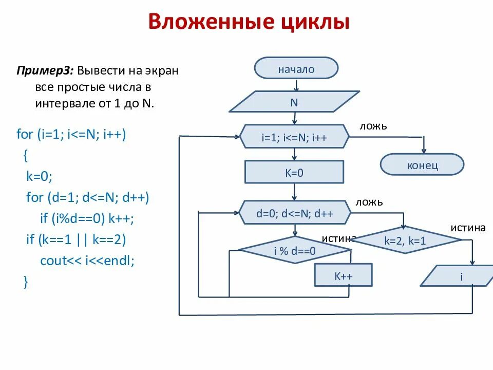 Пример простого цикла. Блок схема трех вложенных циклов for. Блок схема алгоритма цикл. Блок схема программы цикл for. Блок схемы вложенных циклов задачи.