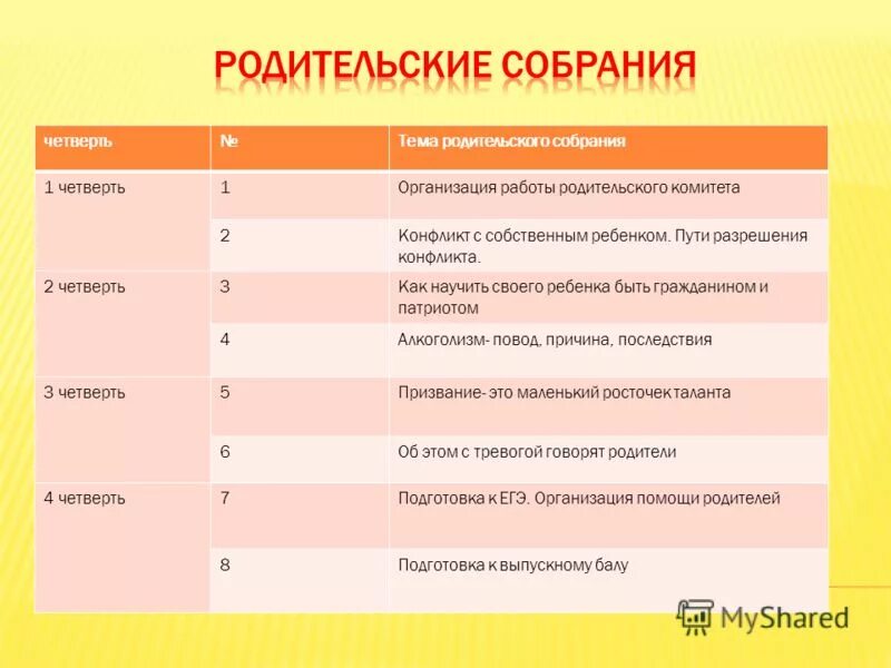 Родительское собрание 3 класс фгос. Темы родительских собраний 2 класса начальной школы. тема первого родительского собрания в школе. темы родит собраний в 1 классе по фгос. темы родительских собраний 3 класса начальной школы.