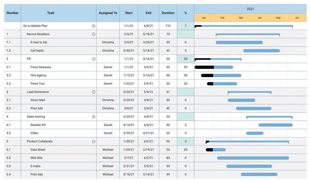 Project chart. Easy gantt pro. статистика gantt на русском. gantt chart for manufacturing car and sales.