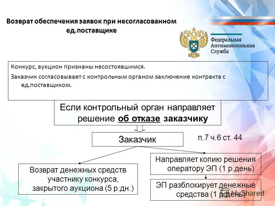 Возврат обеспечения усн. Возврат обеспечения усн. Возврат обеспечения усн. Возврат обеспечения усн. Усн доходы 1.