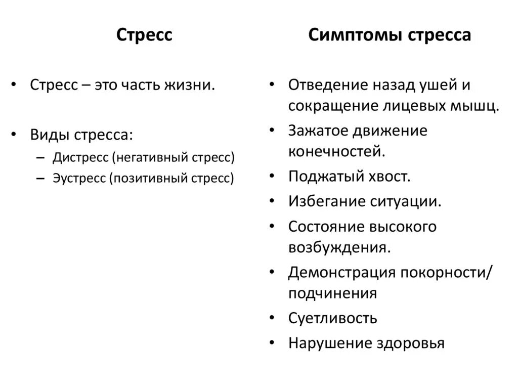 Сильный стресс симптомы. Симптомы стресса. Признаки стресса. Проявление стресса. Признаки проявления стресса.