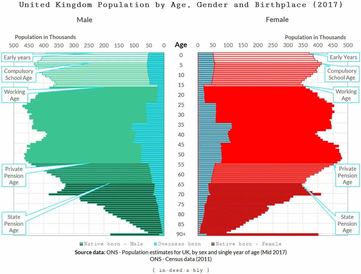 Heart rate variability. Население чили диаграмма. G co age. Инфографика для взрослых. G co age.