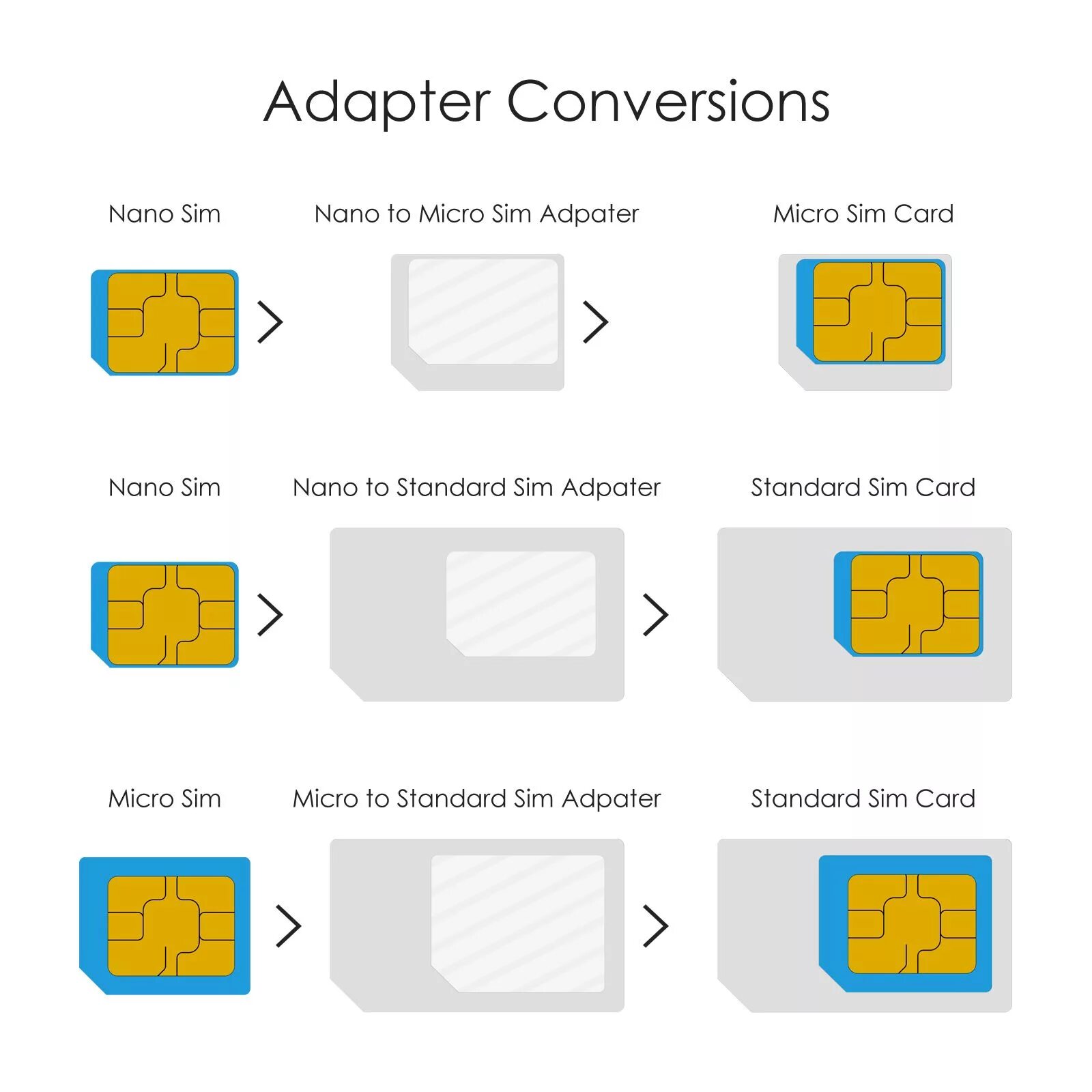 Обрезать симку до нано сим. Обрез сим карты под нано сим. Обрезка Micro SIM до Nano SIM. 2 Mini-SIM.