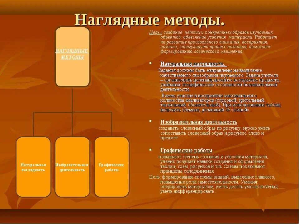 Наглядный метод виды. Наглядные методы. наглядные методы обучения. наглядные методы в педагогике. метод наглядности в педагогике.