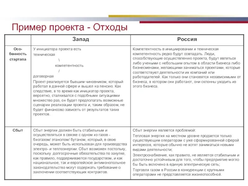 VIII Уральский инвестиционный форум г. Челябинск - презентация онлайн