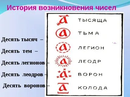 Количество возникновение