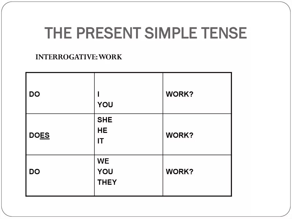 Simple present tense do does. The simple present Tense. Present simple Tense схема. Present simple для детей. Еру зкуыуте ышьзду еутыу.