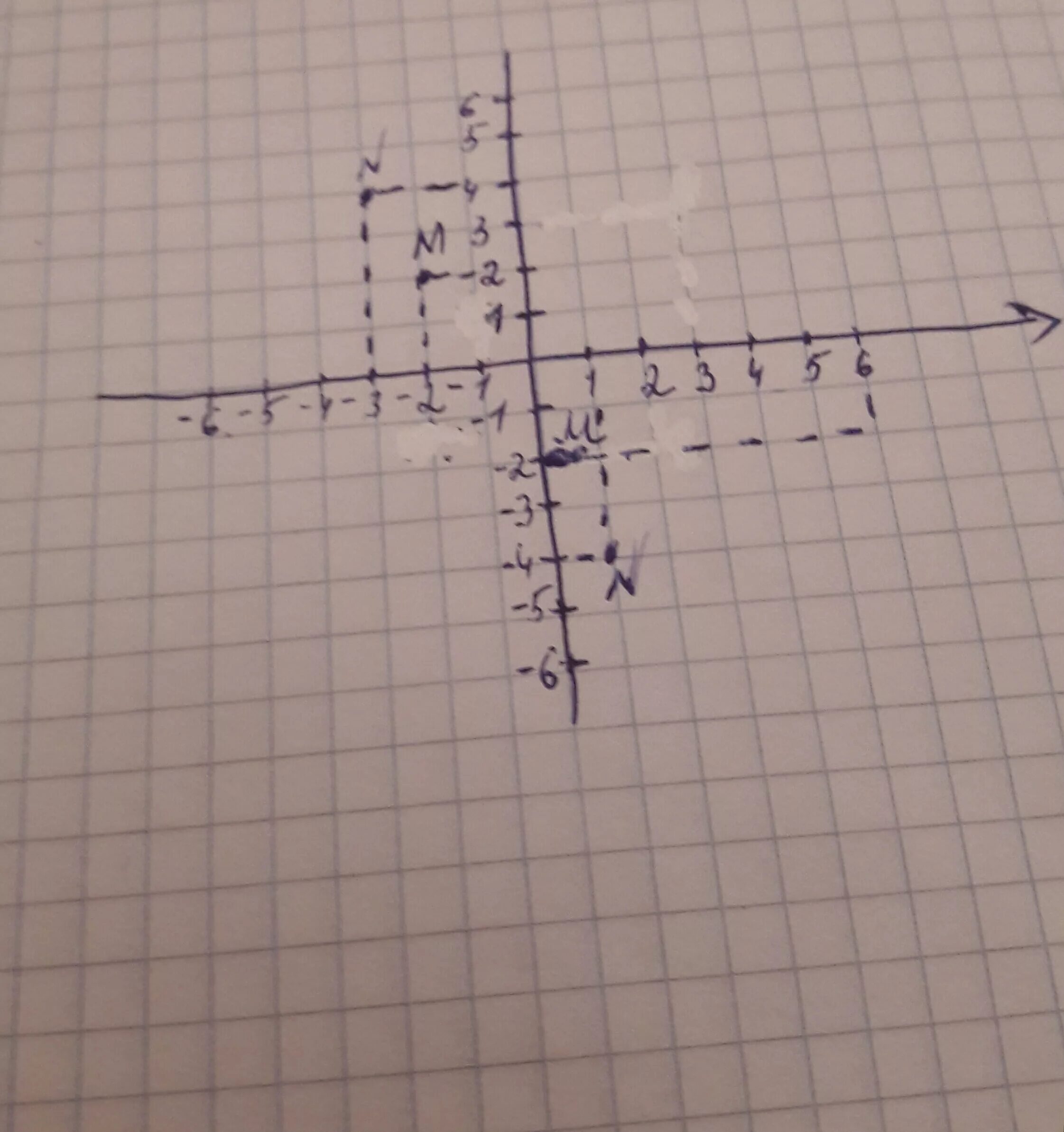 Отметьте на координатной плоскости точки м. Отметьте на координатной плоскости точки м -6 3. Отметьте на координатной плоскости точки а -4 2. Отметьте на координатной плоскости точки м 4 3. K к 0 1 м