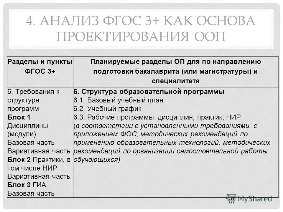 Содержательный раздел ооп согласно фгос ооо. Анализ основных образовательных программ. Анализ основных образовательных программ. Содержание целевого раздела ооп ноо. Анализ основных образовательных программ.