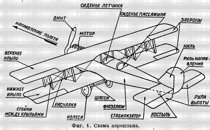 Элерон крыла самолета. Элерон схема. Строение самолета Элероны. Аэроплан схема. Элерон это