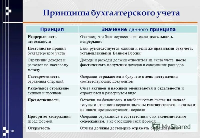 порядок бухгалтерского учета в банках. порядок бухгалтерского учета в банках. учёта в банках. порядок бухгалтерского учета в банках. принципы ведения бухгалтерского учета в банках.