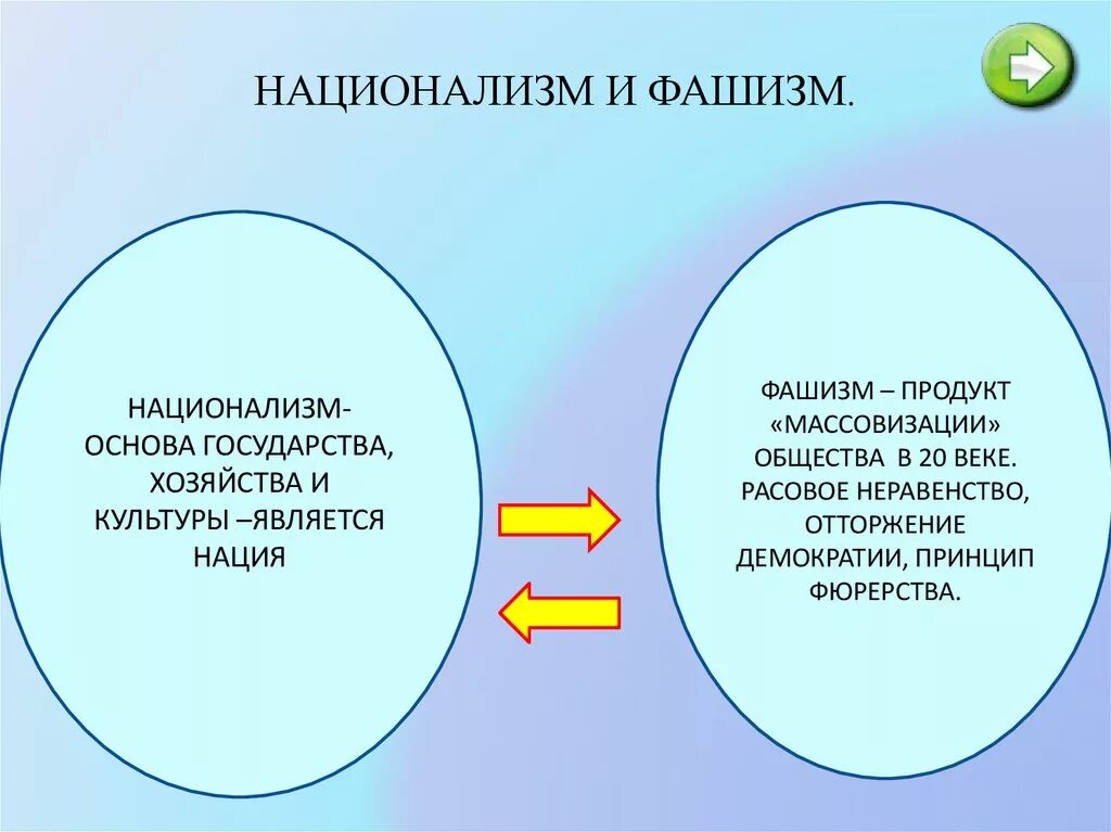 Нацизм и национализм отличия. Нацизм и национализм. Различия фашизма и национализма.