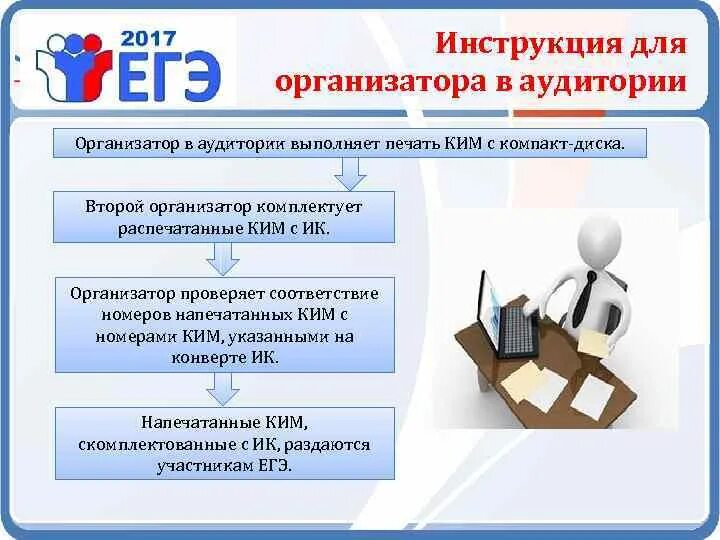 Организатор в аудитории ппэ огэ. Печать КИМОВ В аудитории ЕГЭ. Печать в аудиториях на ОГЭ.