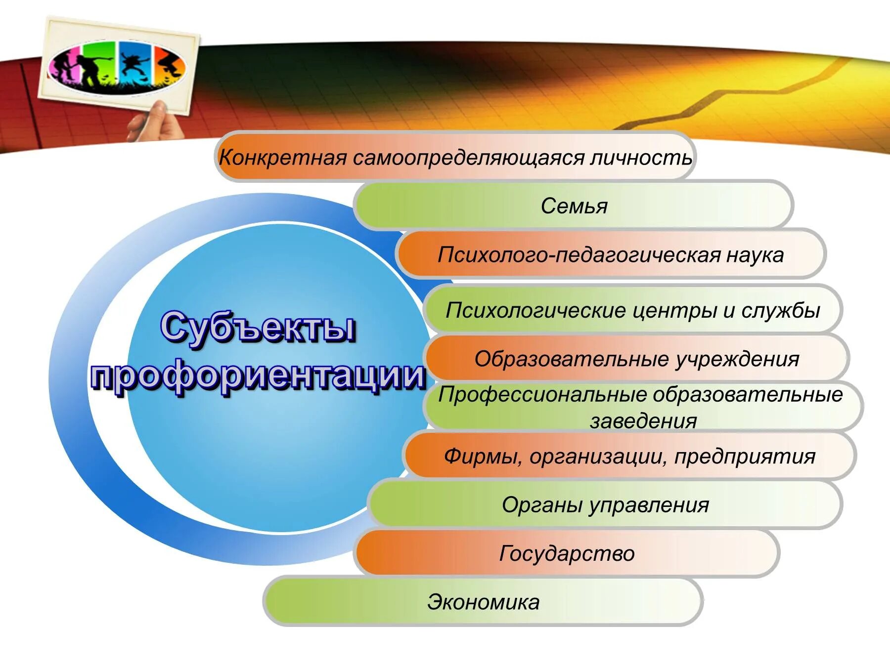 Схема профориентации в вузе. Субъекты профориентации. Стенд профориентации в школе. Формы и методы профориентации. Субъекты профориентации.