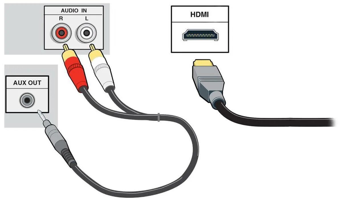 Подключить hdmi телевизору samsung. Как подключить телефон к двд через USB. Как подключить ПК К телевизору через HDMI кабель. Как подключить ПК К ТВ через HDMI кабель. HDMI кабель как подключить ПК К телевизору.