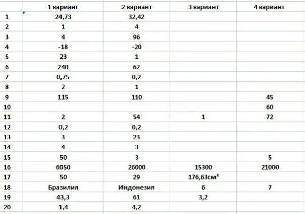 Ответы ОГЭ 2021 математика 03 регион. Ответы на ОГЭ по математике 2021. Ответы ОГЭ. Ответы ОГЭ математика.