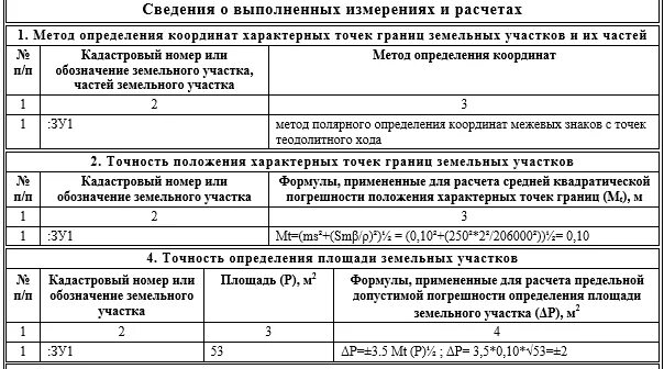 Межевание погрешность. Формула погрешности площади земельного участка. Межевой план квадратическая погрешность. Допустимая погрешность при межевании земельных участков. Погрешность измерения земельного участка.