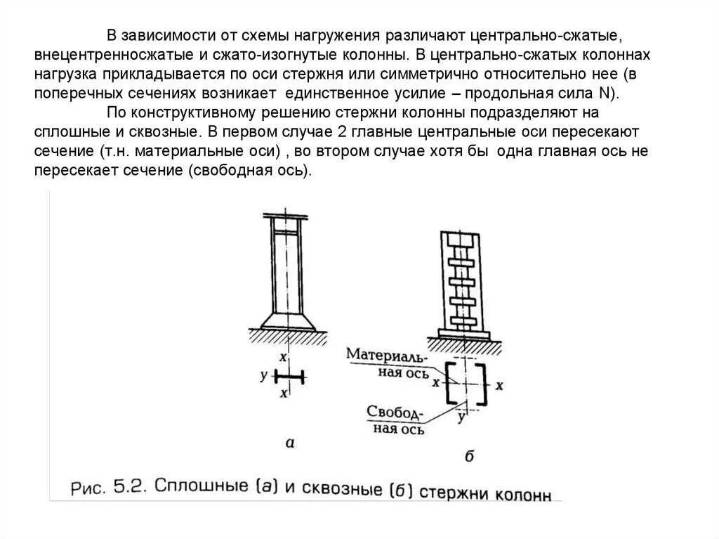 Сжатых сквозных колонн. Расчетная схема внецентренно сжатой колонны. оголовок сварной двутавровой колонны. расчетная схема металлической стойки. центрально и внецентренно сжатые колонны.