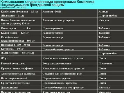 Антидоты препараты