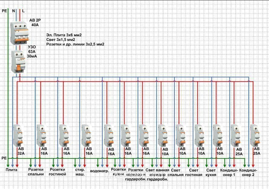 Узо какие токи. Таблица выбора номинального тока автоматического выключателя. Таблица подбора УЗО И автоматов по мощности. Выбор УЗО по мощности таблица. Таблица номиналов трехфазных автоматов.