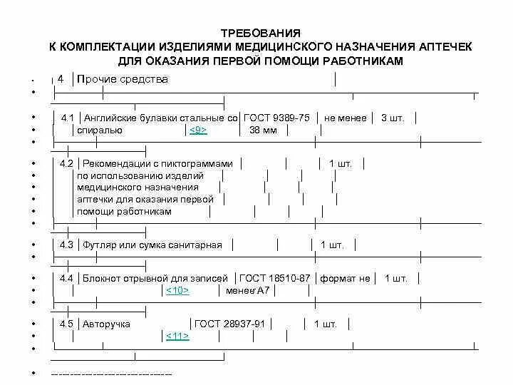 Перечень медицинских изделий для оказания первой помощи. Приказ об оказании первой медицинской помощи. Требование к комплектации аптечек для оказания первой помощи. Журнал оказания первой помощи. Журнал аптечек