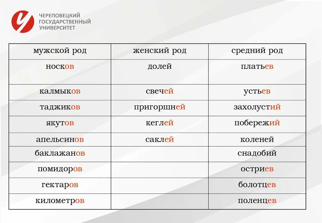 Мужской и женский род. Табель женский род. Табель род мужской или женский. Какого рода слово табель. Роды литературы ударение.