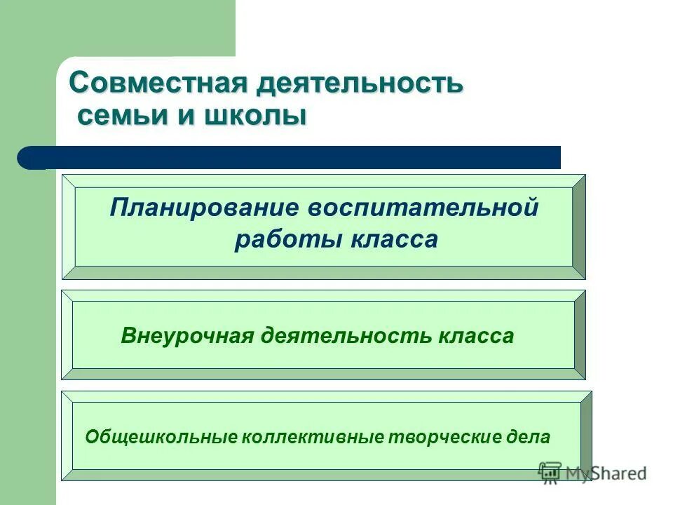 школа рисунок для детей. признаки совместной деятельности в психологии. направления работы педагога с родителями. старшеклассники. работа детей в группе.