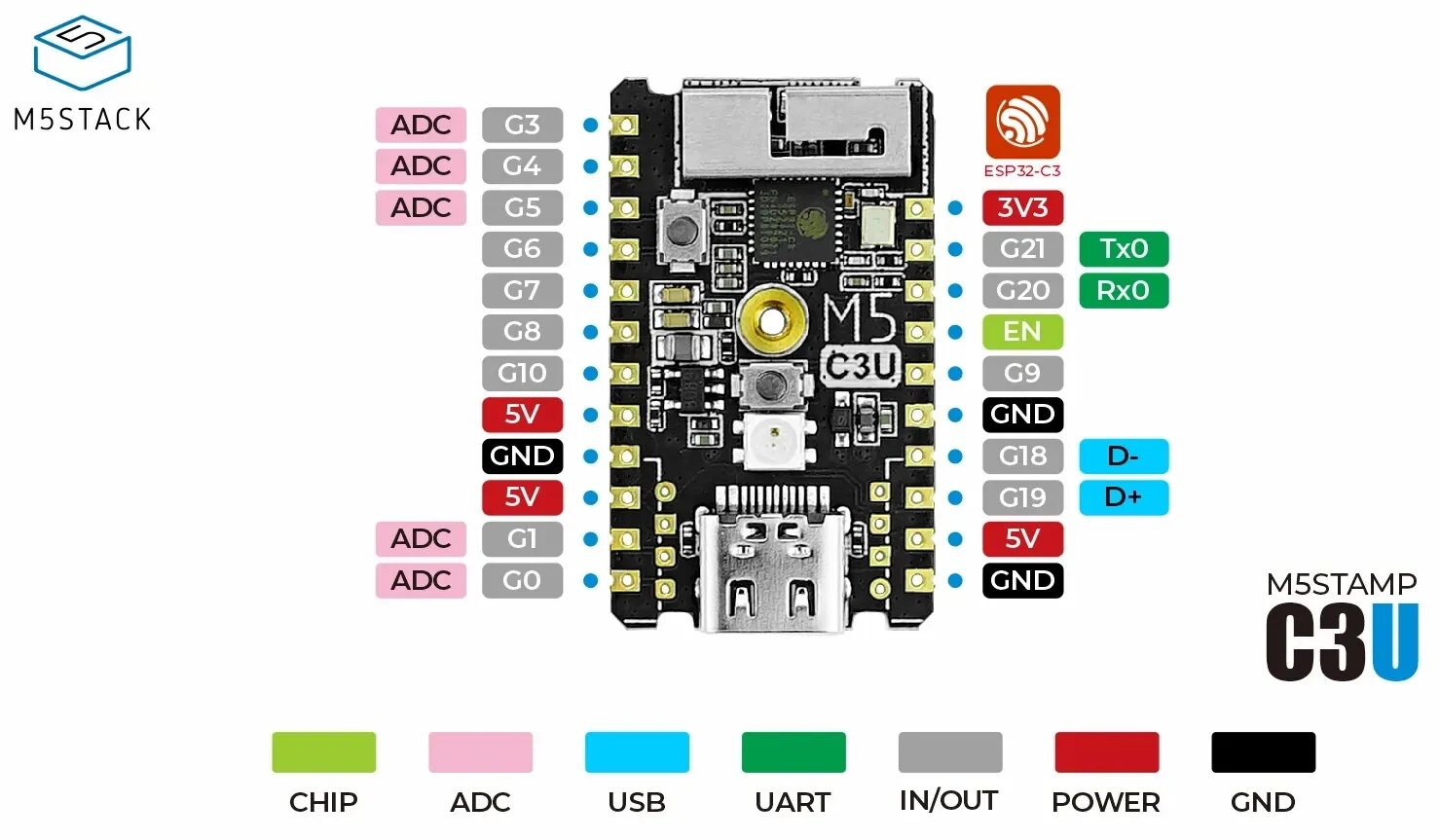 M5stack разъемы. Esp32/m5stack_Atom. M5stack Proto Размеры. M5 Stack WIFI. М5 стек