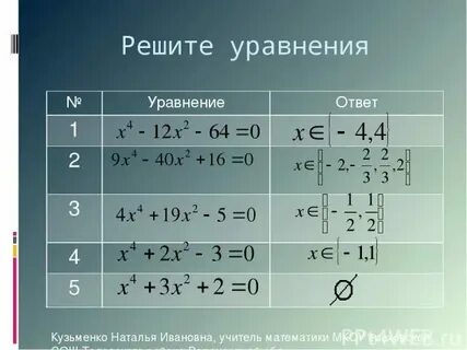 Решите биквадратное уравнение х4 29х2 100 0