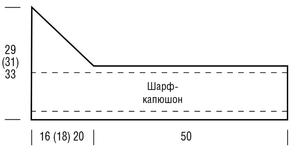 Шарфы выкройки