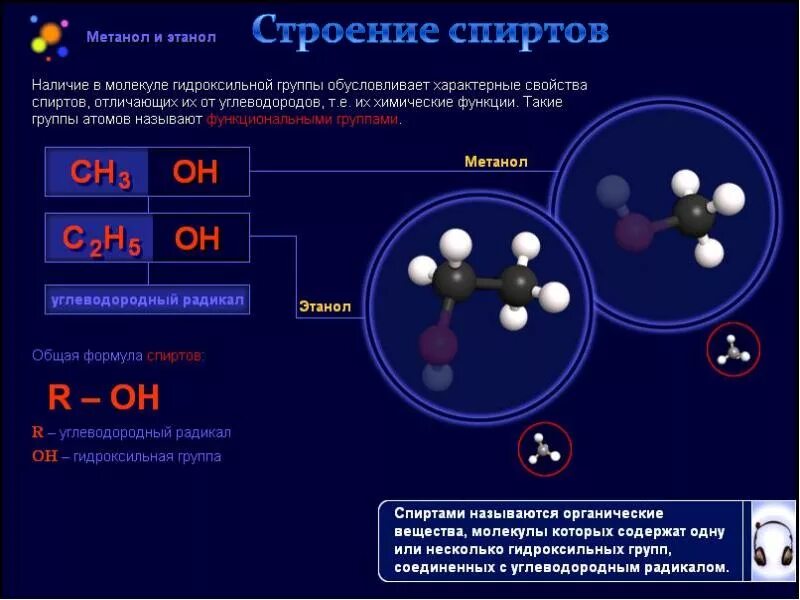 Метанол это газ