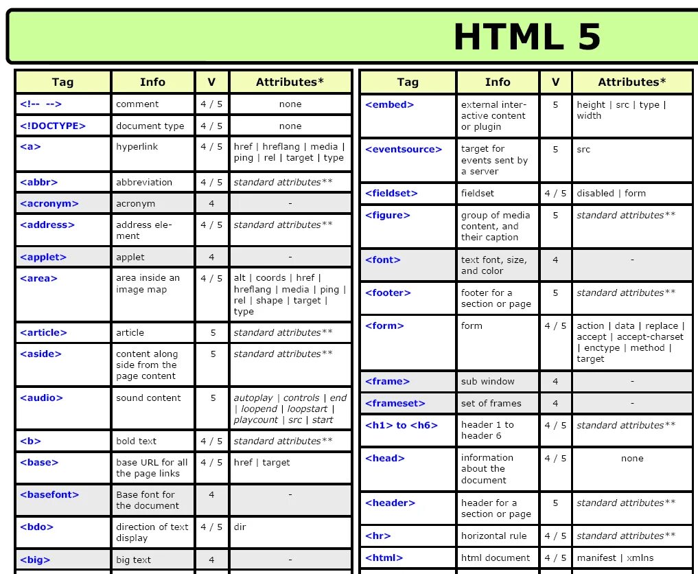 Html шпаргалка. Html Теги список. Шпаргалка по html. Справочник тегов html. Css подсказки